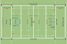 Rugby Union: The Basics