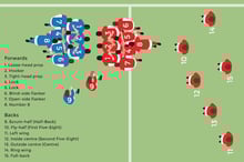 Rugby Positions: Explaining the roles of Forwards on the pitch