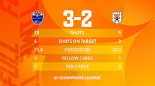 ACL: Sailors beat Shandong Taishan to keep qualification hopes alive