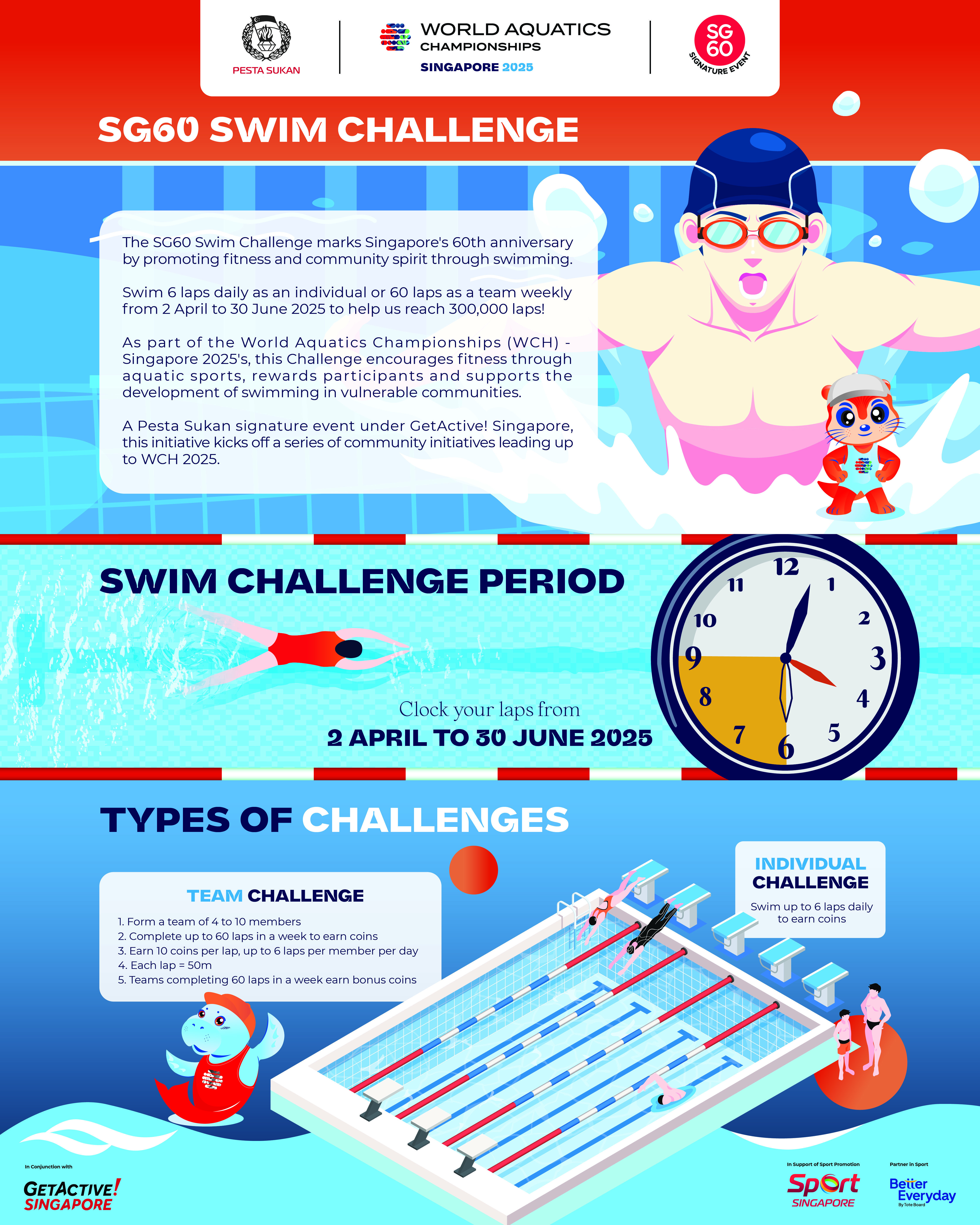 Swim Challenge Infographic Board ver6.0 copy-01
