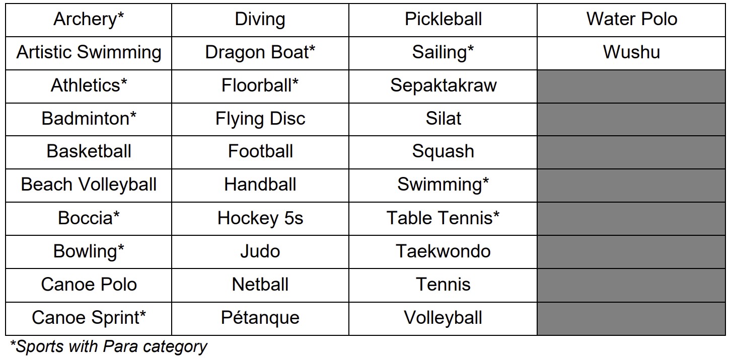 Table PS